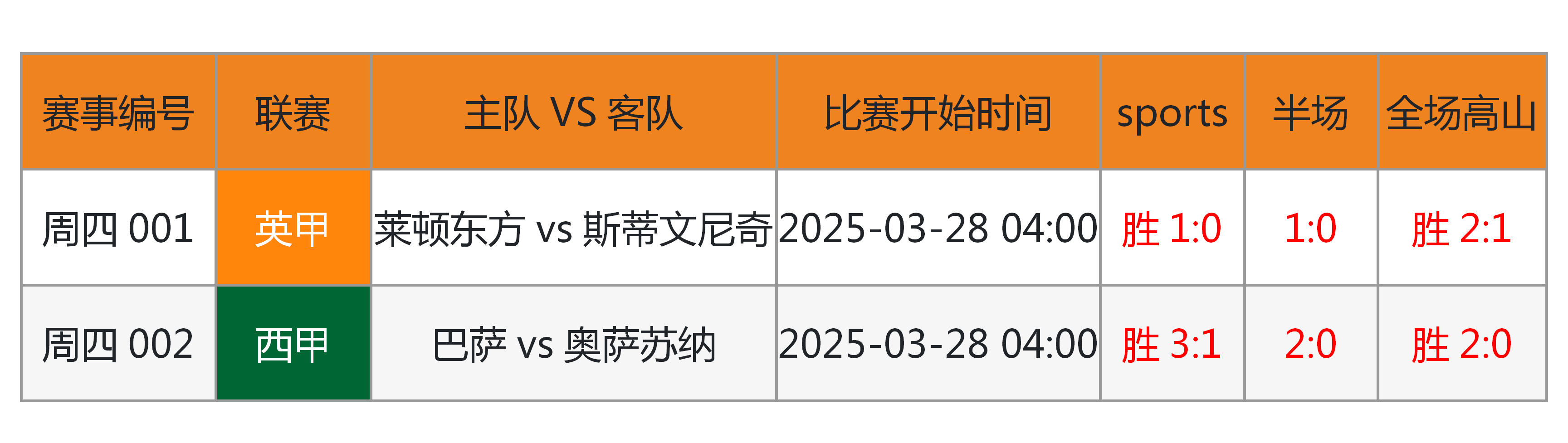 包含德国杯赛程吃紧，塞维利亚加时末段防线松动，质疑声仍在，团队化学反应显著的词条